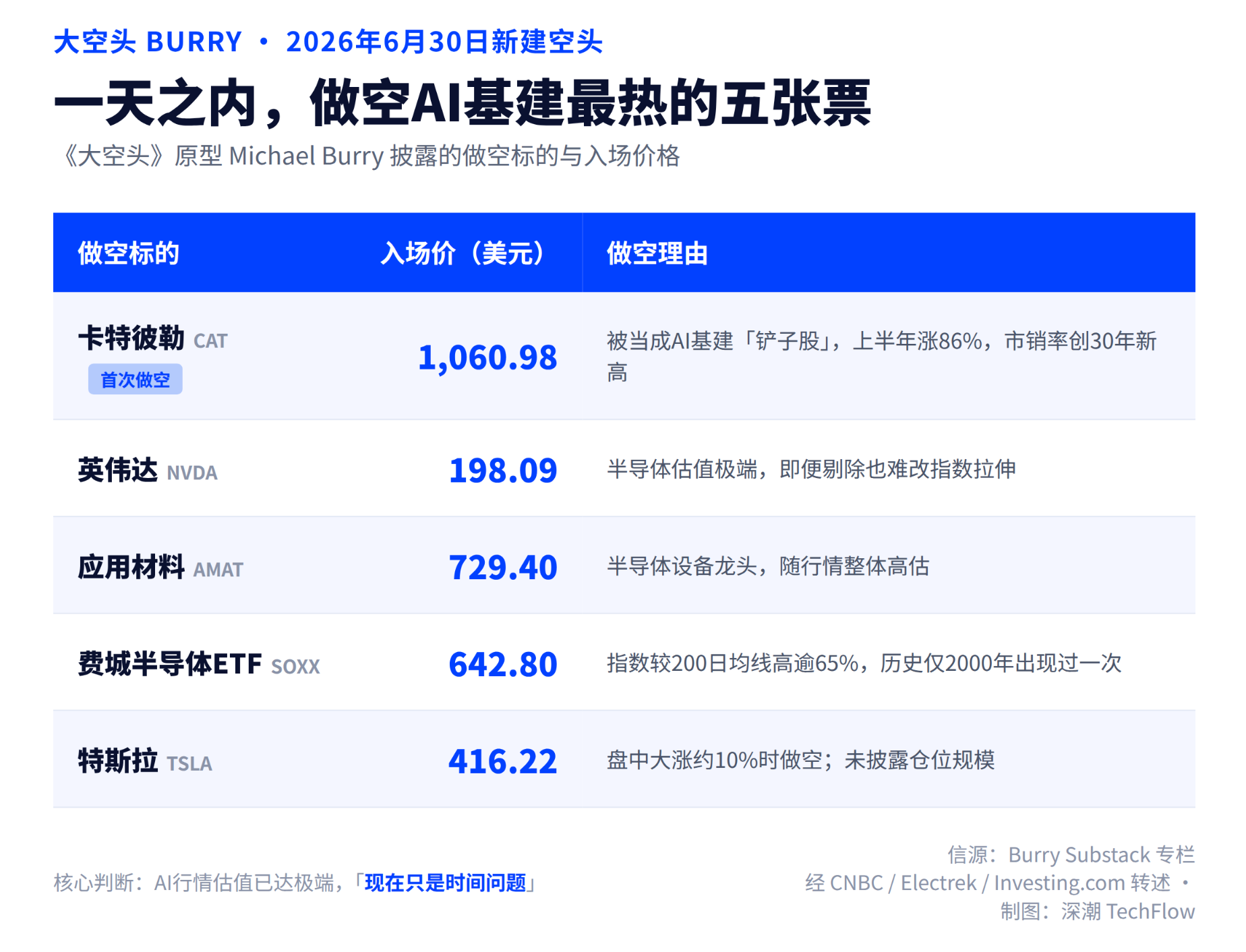 技术面与估值分析