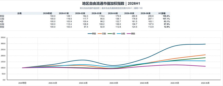 地区代表股数据
