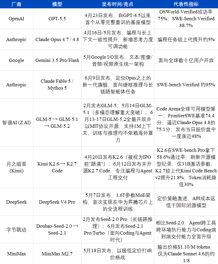 AI模型发布详情