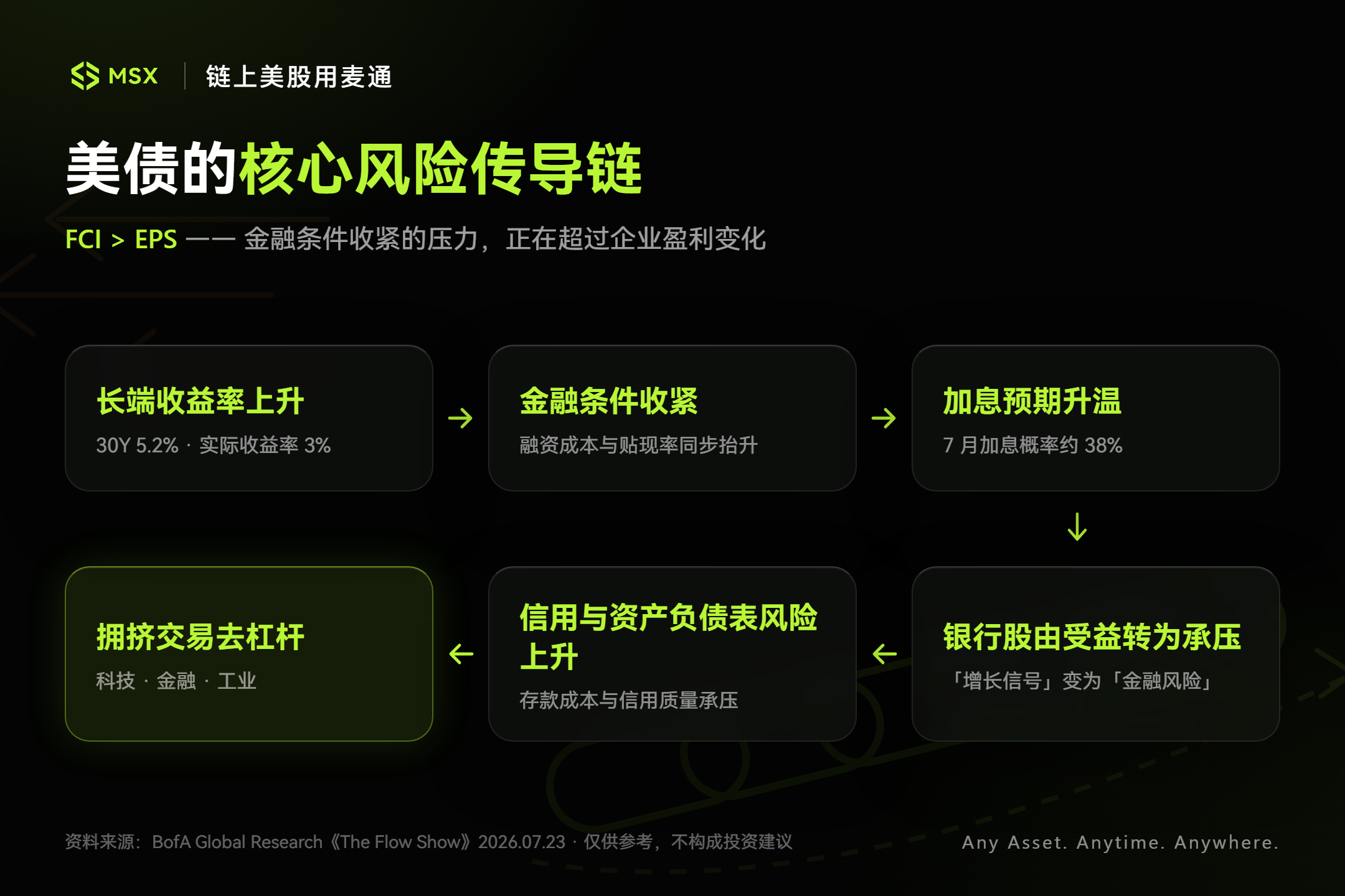 美债收益率攀升