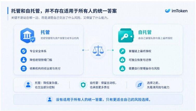 资产安全路径选择分析