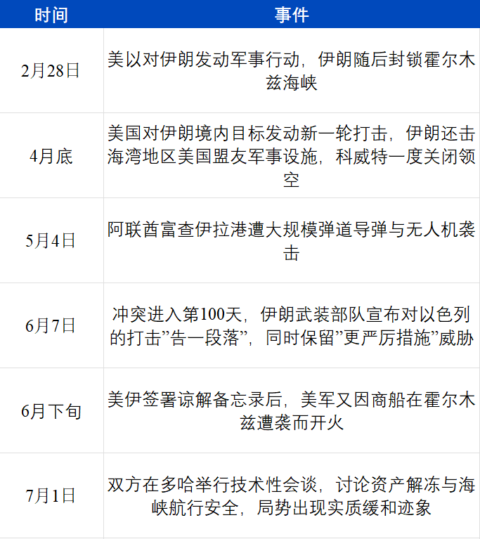 2026年上半年油价关键节点