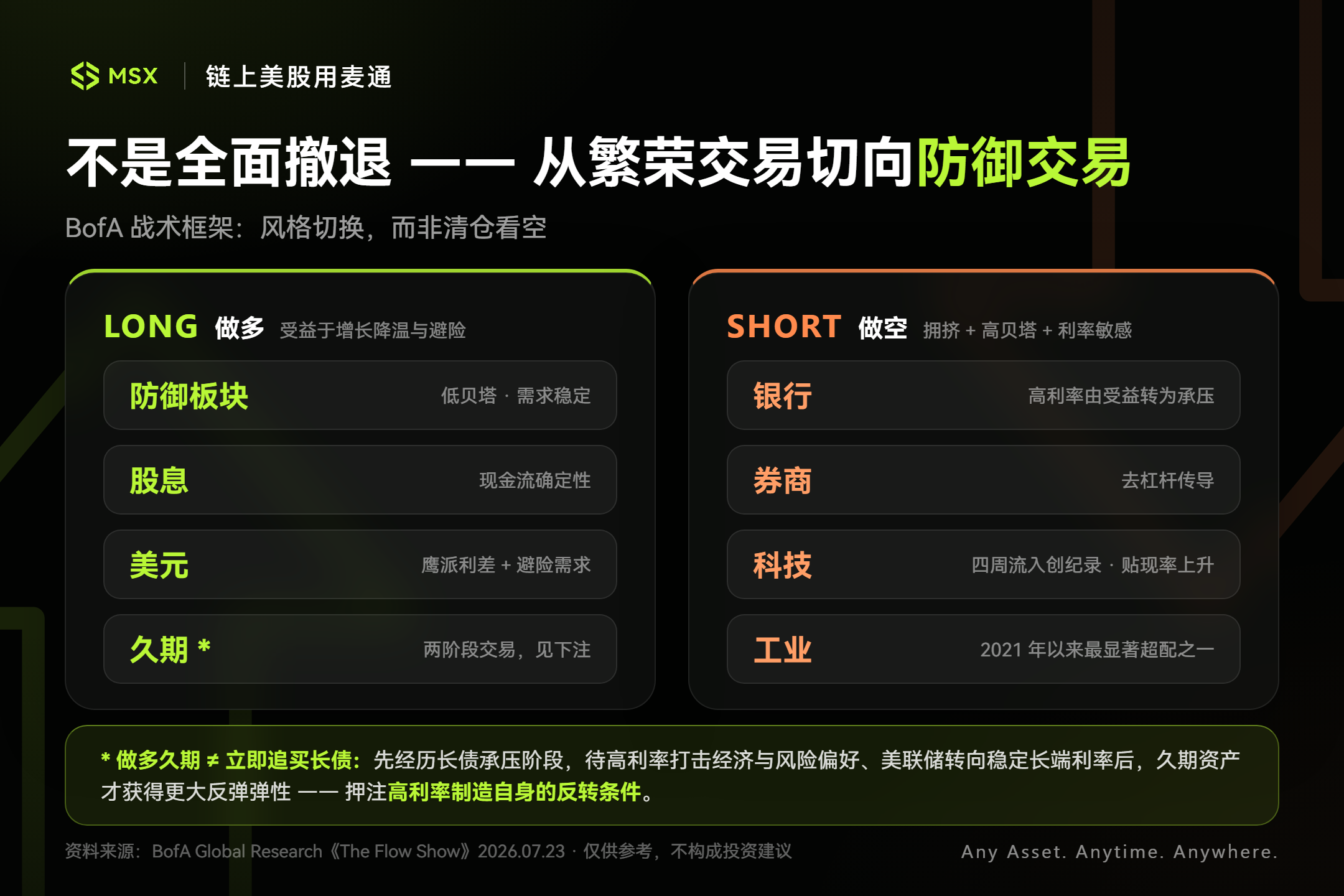 资产配置策略示意图