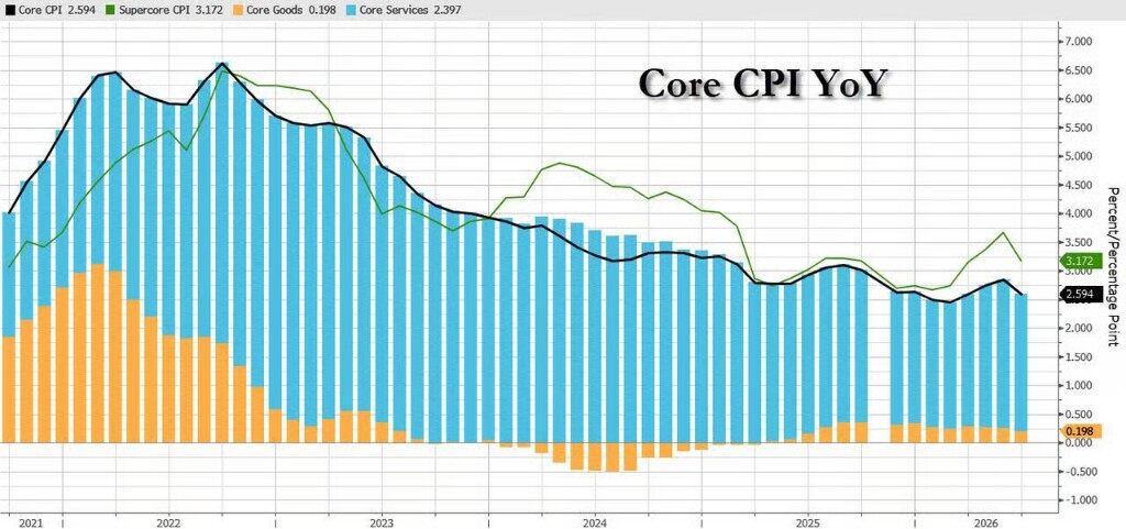 美国CPI今晚公布！9月加息悬念或迎关键转折