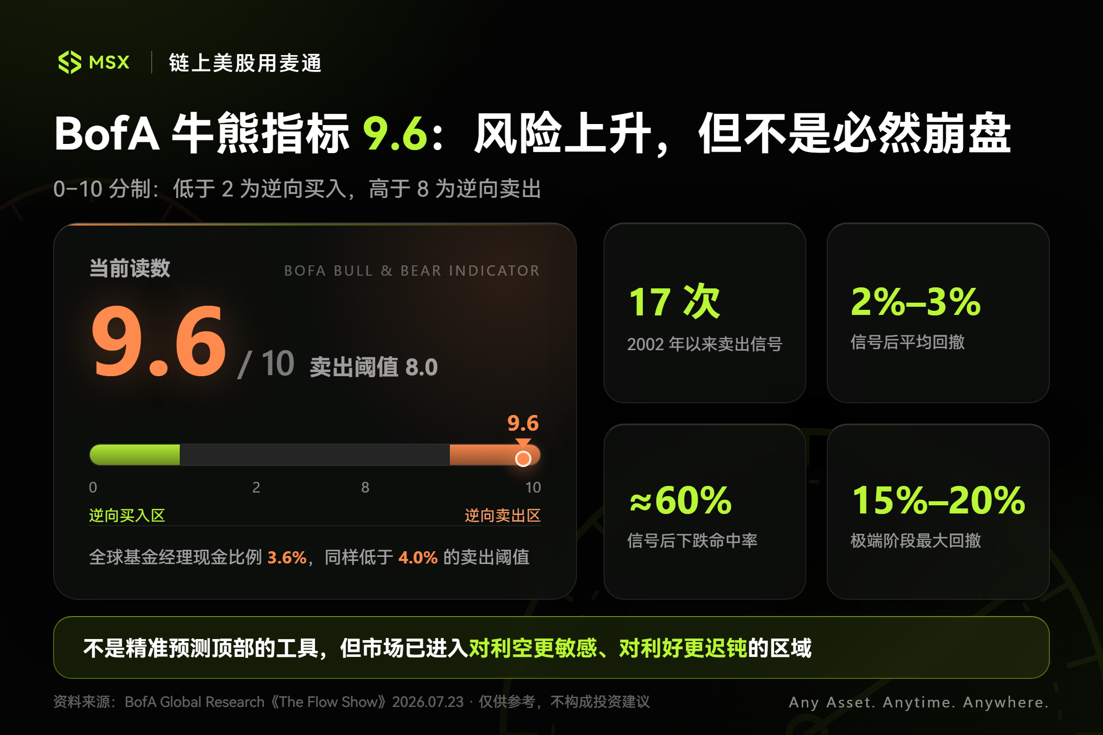 蓝领半导体指数走势