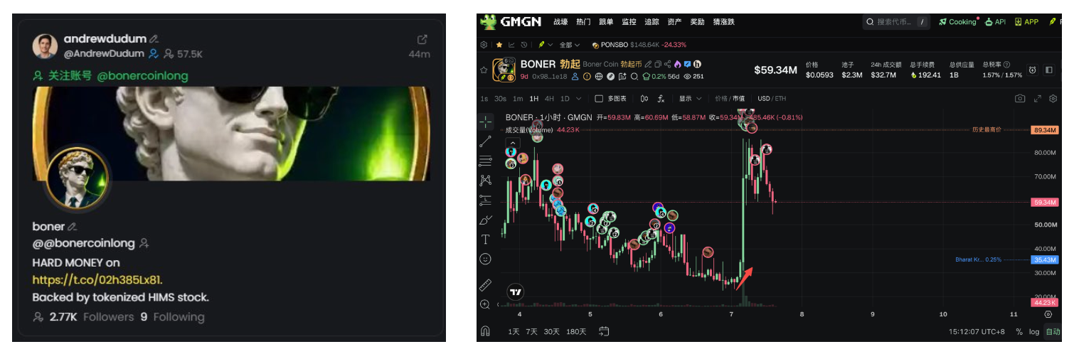 Robinhood链上“币股配对”新玩法：从蹭热点到监控高管，抢反弹策略全面进化