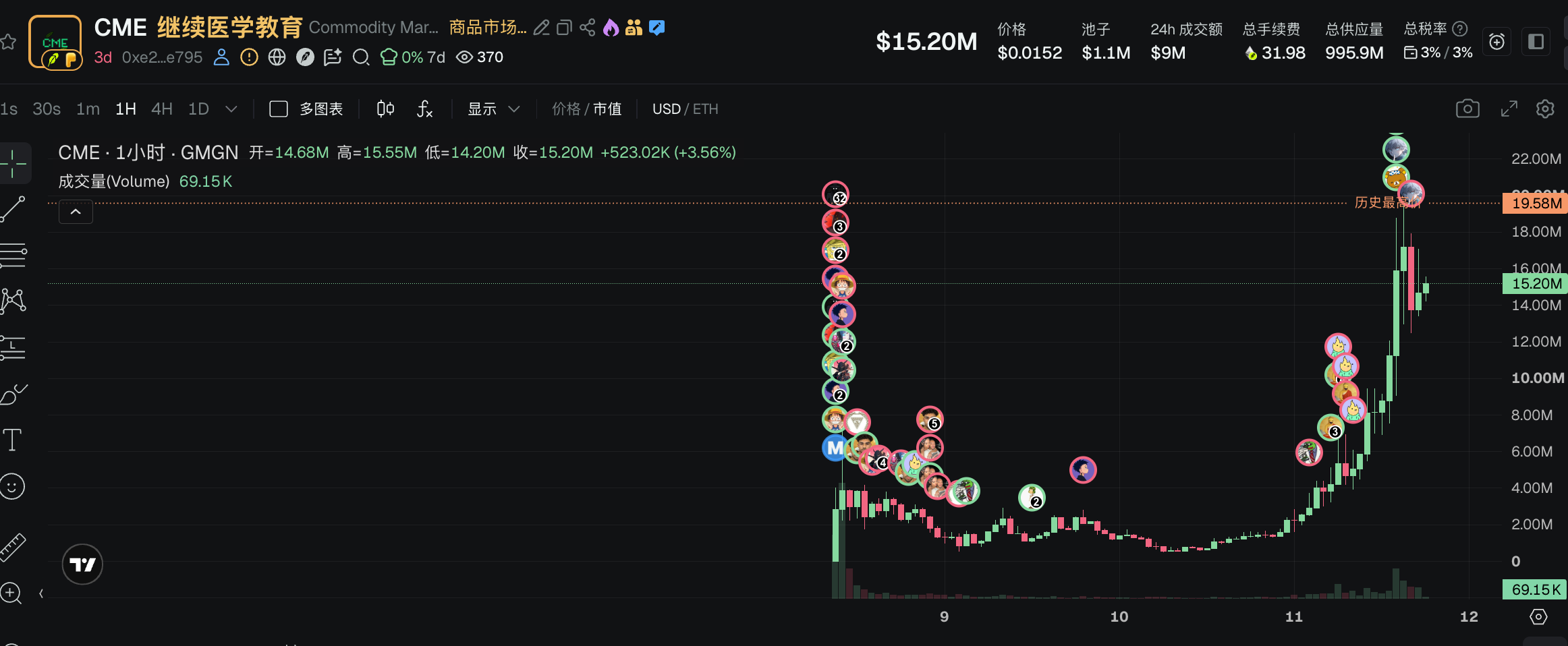 Robinhood链CME新玩法：万物皆可配对，Meme挂钩94种商品