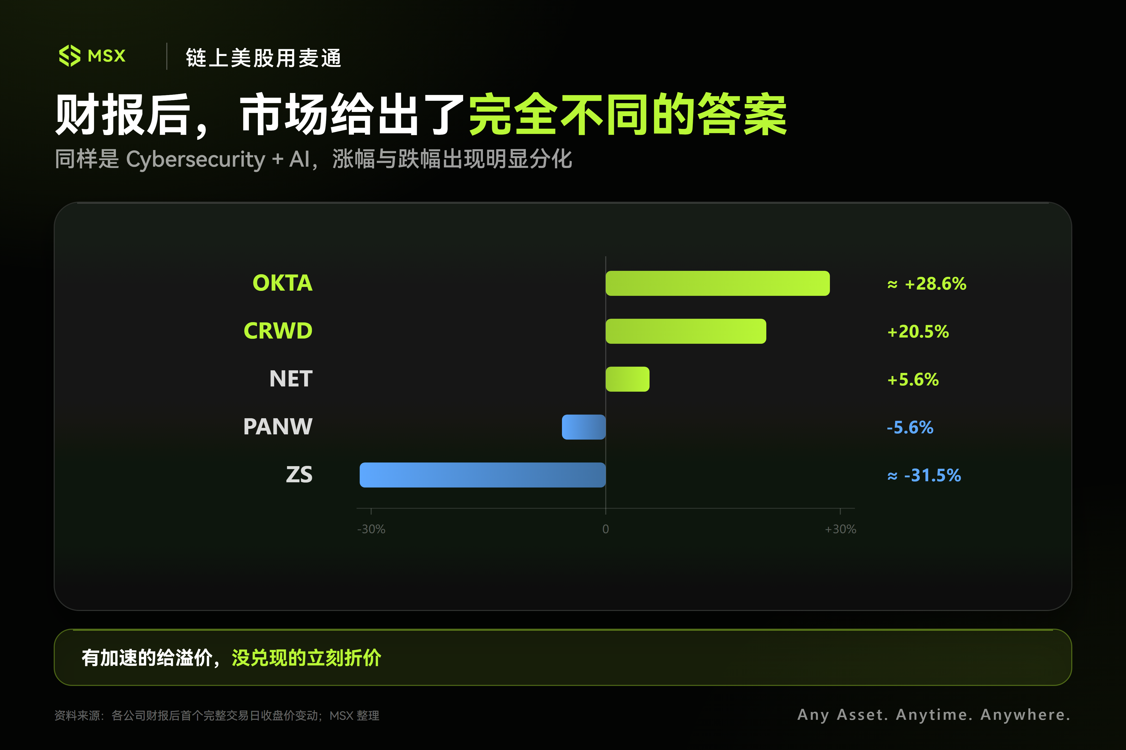 网络安全市场分化图