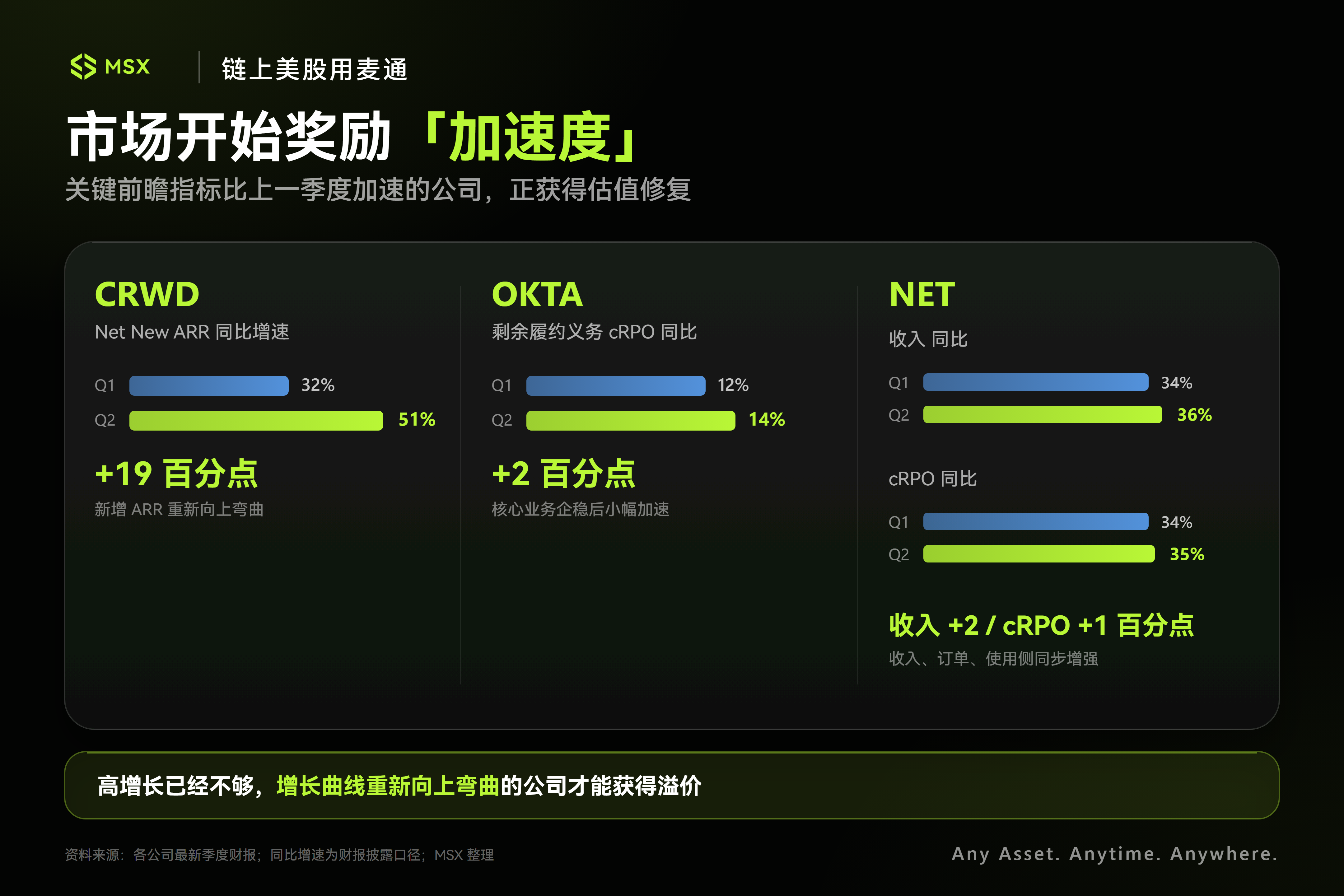 网安公司财报对比