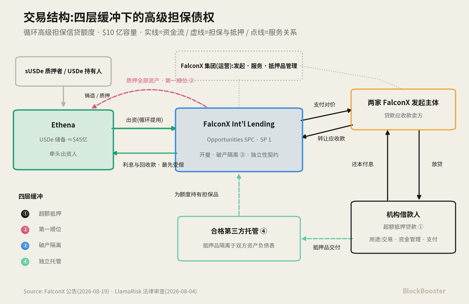 结构化融资流程图