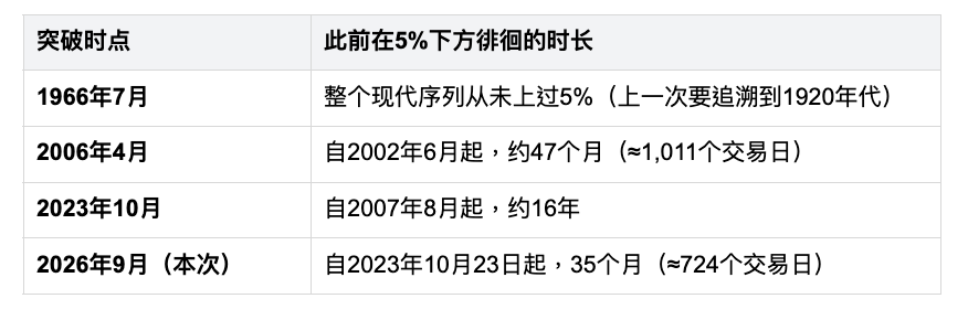 历史数据图示